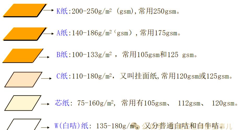 纸箱尺寸换算成纸板尺寸图标