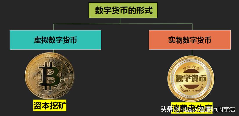数字人民币和比特币区别图标