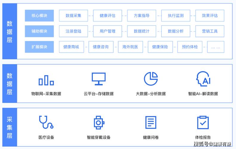 健康管理平台系统缩略图