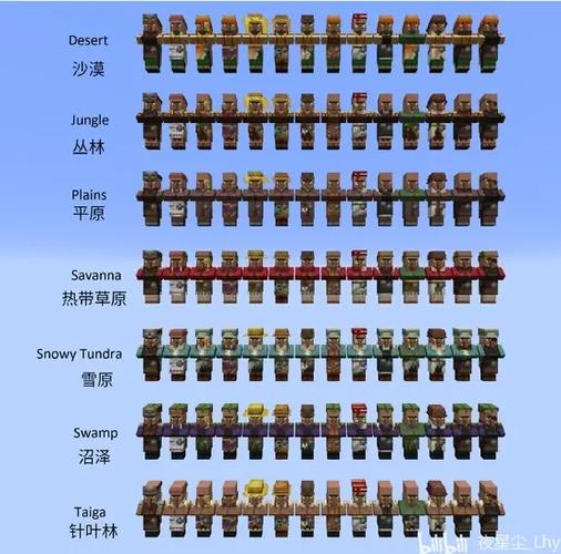 我的世界村民转职教程缩略图