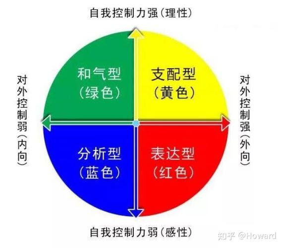 fpa性格色彩测试免费缩略图
