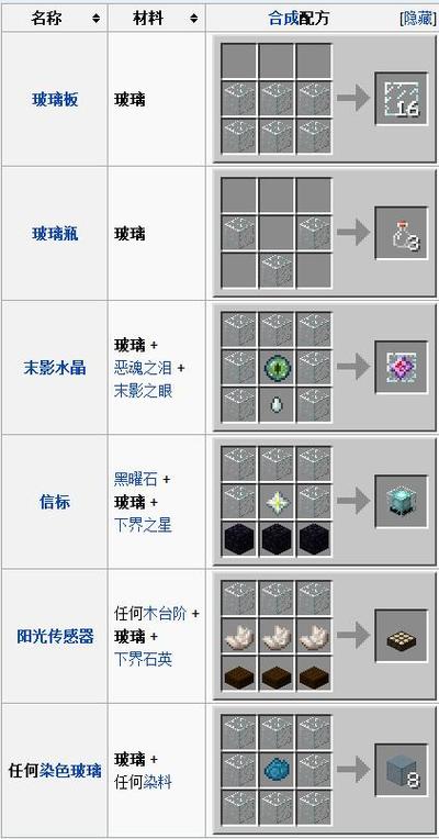 玻璃板合成表缩略图