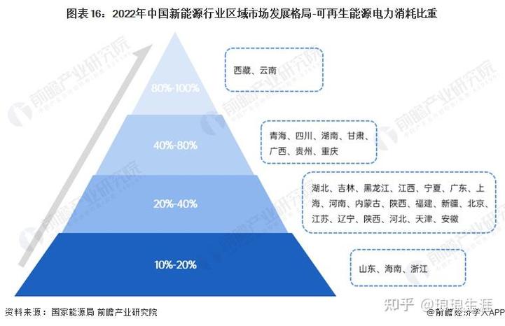 新能源最吃香10个行业游戏截图
