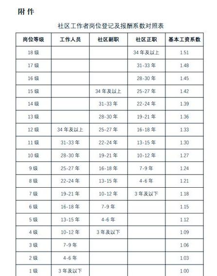 一般社工工资多少游戏截图