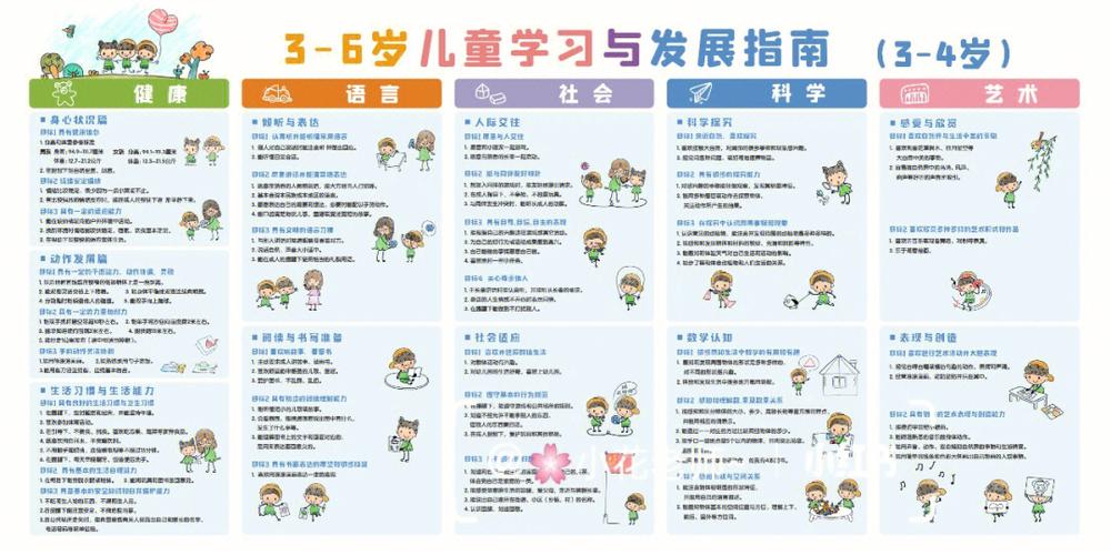 附近幼儿园哪个好缩略图