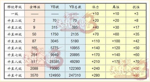 天龙八部79升80级找谁缩略图