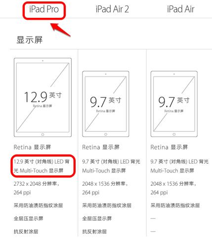 12.9寸的ipad会不会太大缩略图