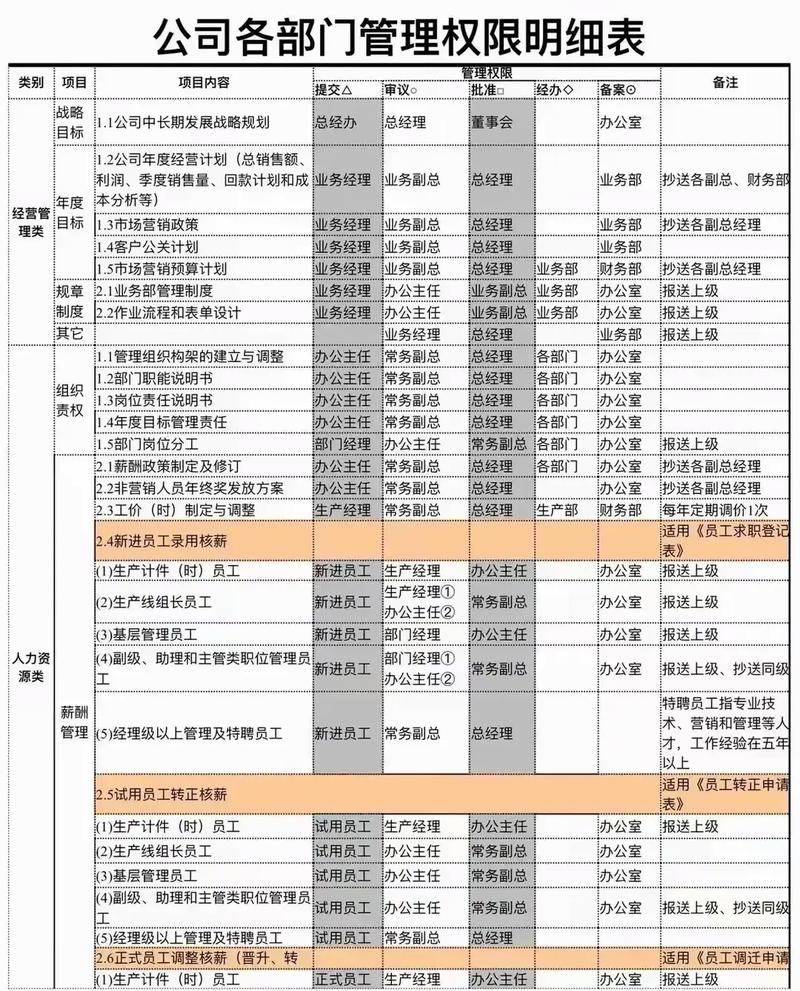 应用安装管理权限在哪里设置缩略图