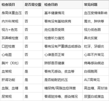 银行体检最忌三个疾病游戏截图