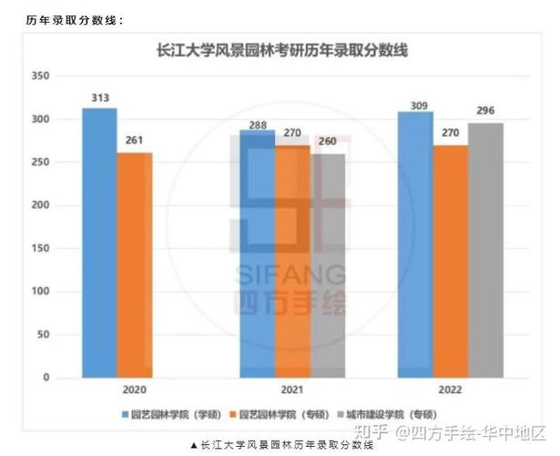 长江大学考研好考吗游戏截图