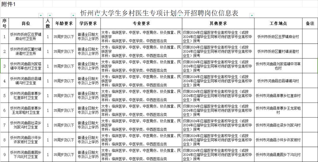 忻州招聘网最新招聘信息网游戏截图