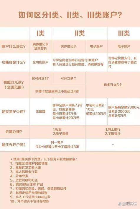 邮政银行卡补卡要钱吗缩略图