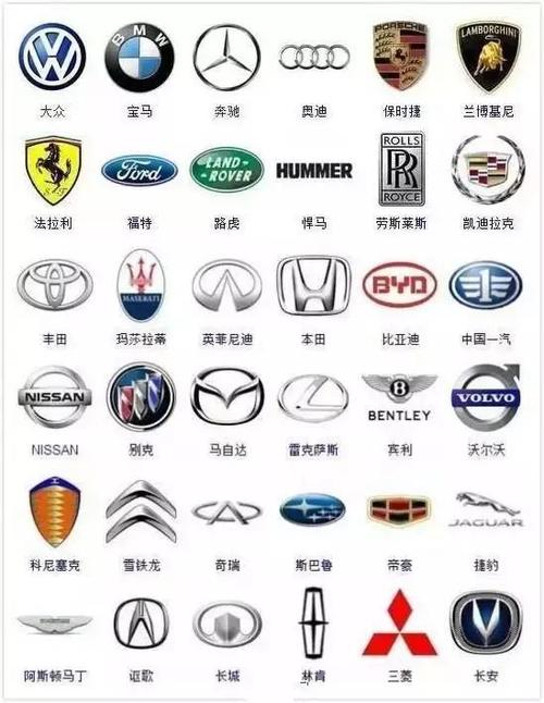 豪车排名前100名车标缩略图