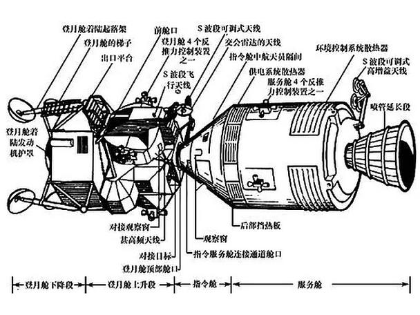 阿波罗13号缩略图