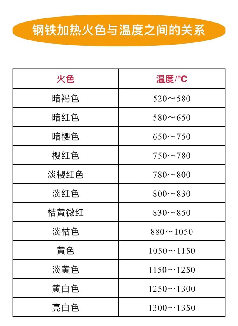 火焰燃烧的温度是多少游戏截图