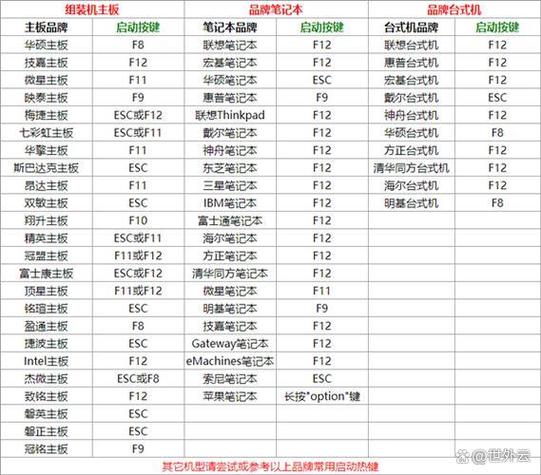 笔记本电脑重启按什么键缩略图