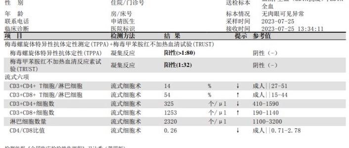 trust检查什么项目图标