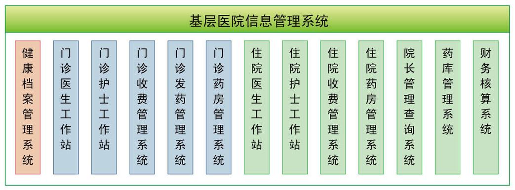 医院信息管理系统缩略图