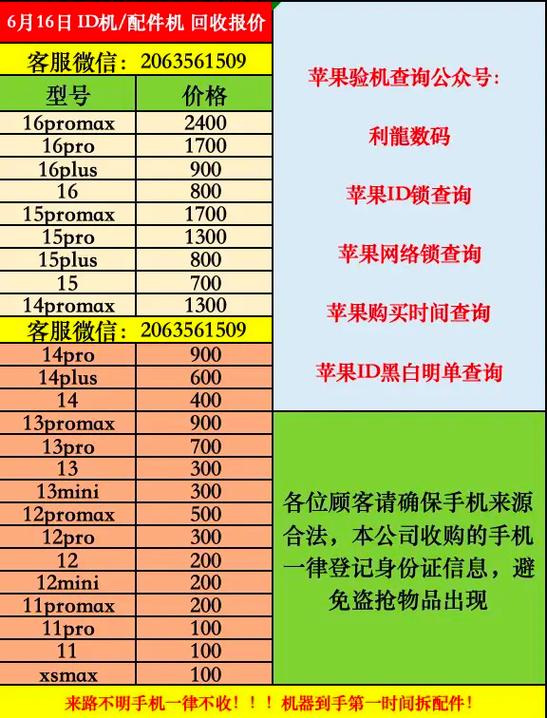 苹果手机解不开锁能卖多少钱缩略图