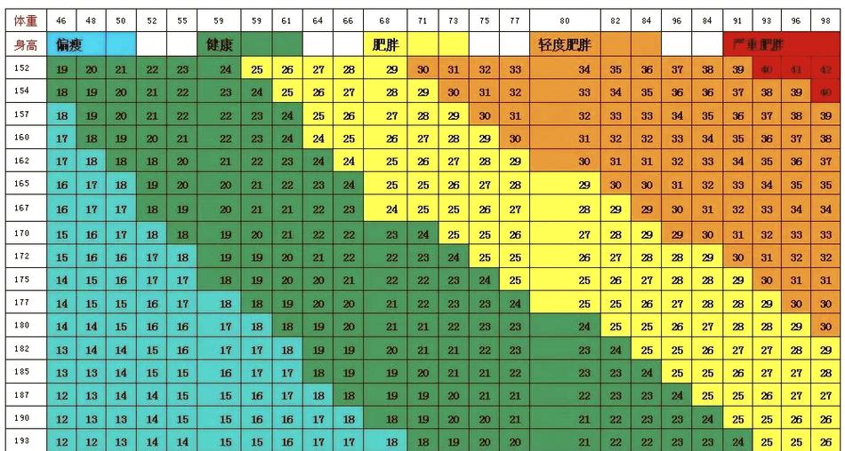 bmi指数计算缩略图