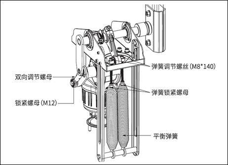 道闸弹簧调整方法游戏截图