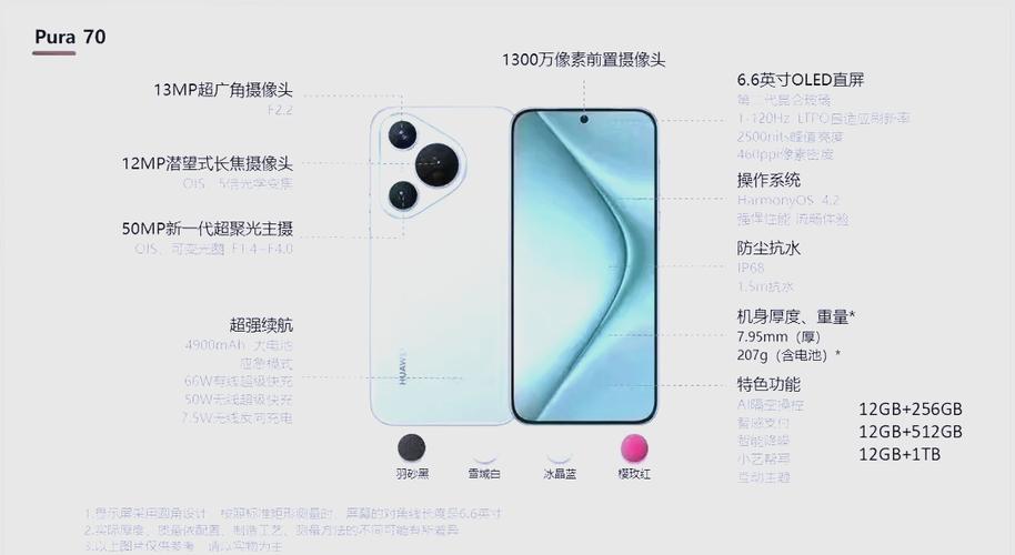 pura70三个镜头图解缩略图