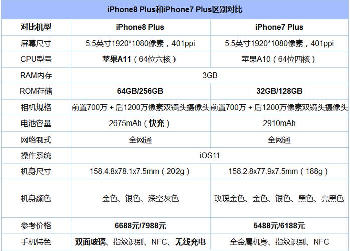 苹果7plus配置参数缩略图