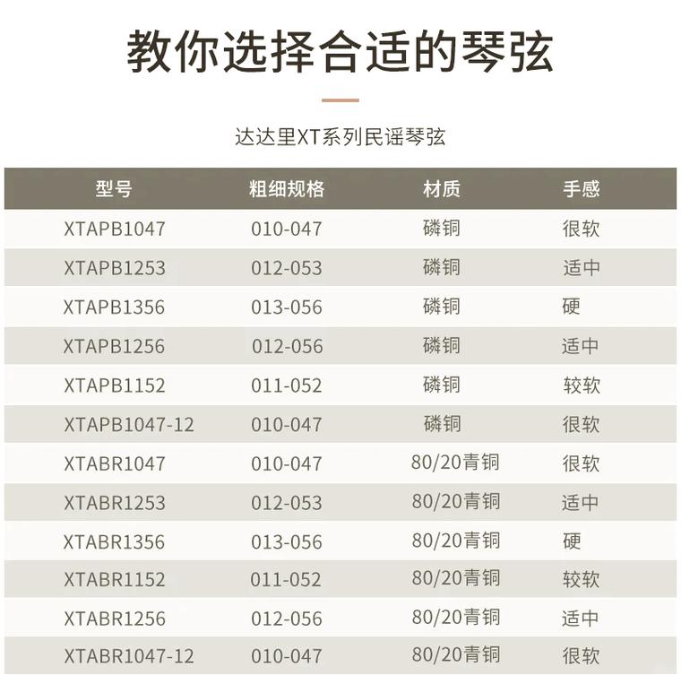 换一根小提琴弦多少钱游戏截图