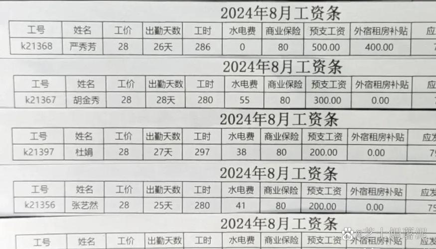 企业管理工资一般多少缩略图
