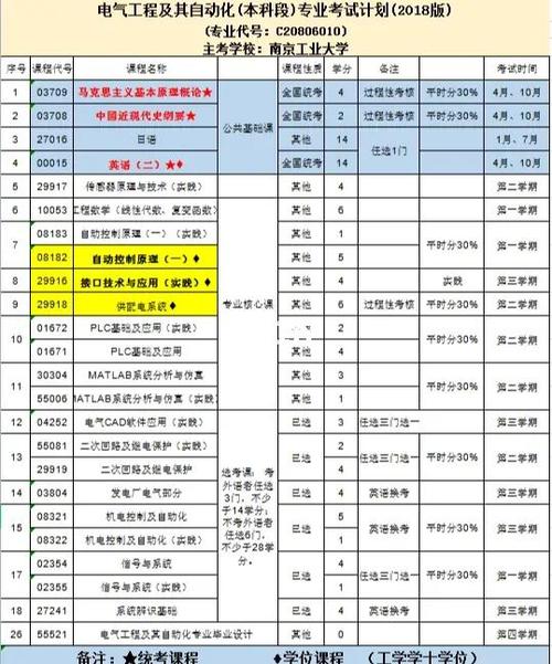 ubc最吃香的六个专业缩略图