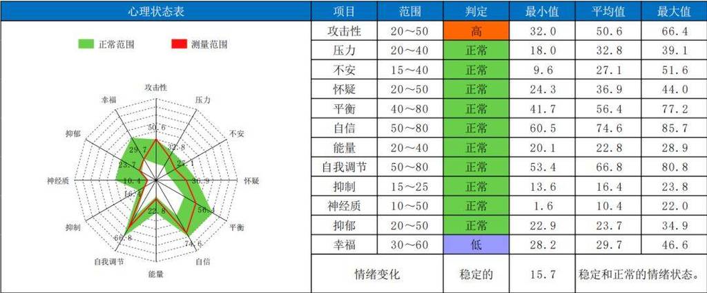 心理健康测试内容缩略图