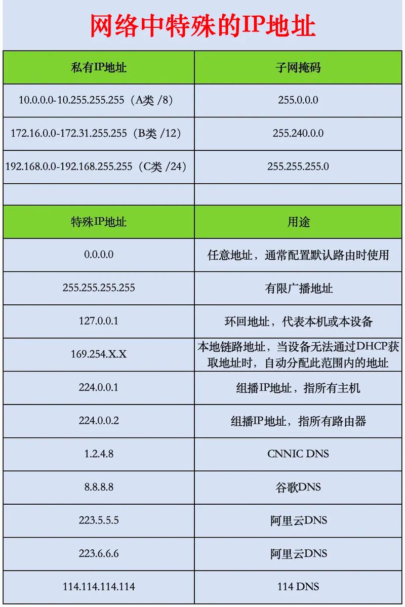 mac地址和ip地址怎么查缩略图