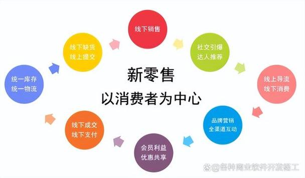 新零售是什么意思缩略图