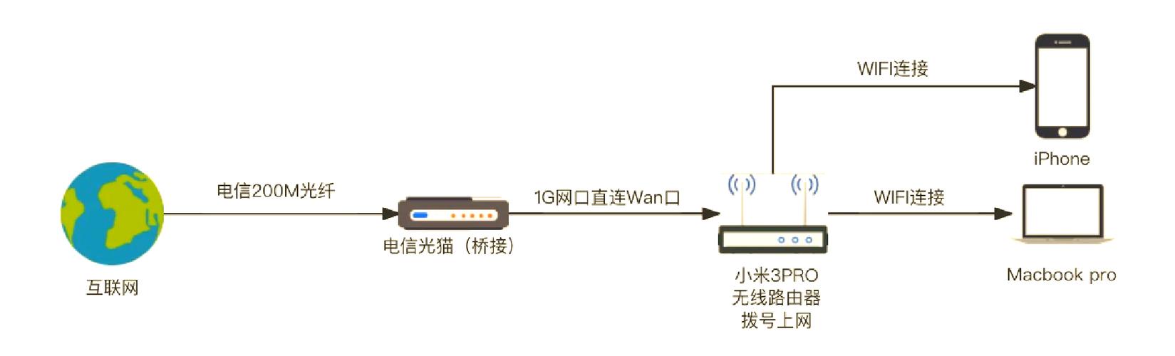 如何连接家里的网络缩略图