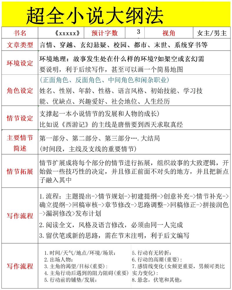 雅各书大纲与分段缩略图
