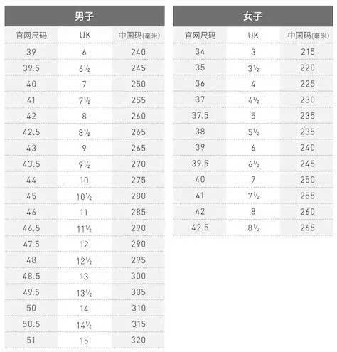 鞋子内长与鞋码图标