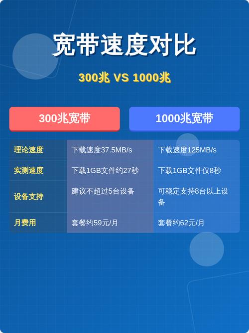 千兆和300兆区别缩略图