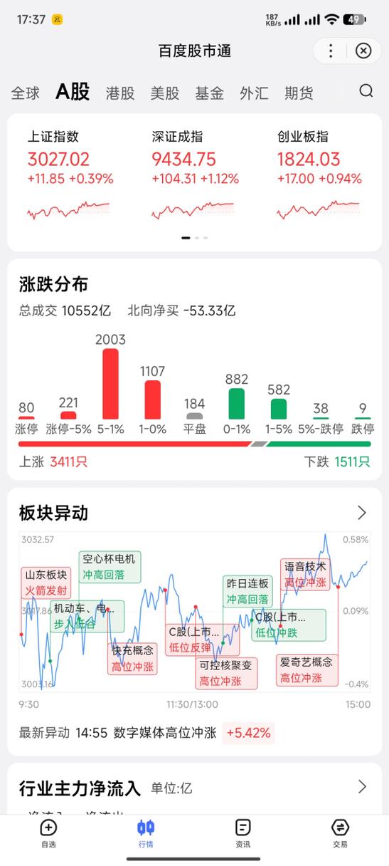 股票软件官方免费下载缩略图