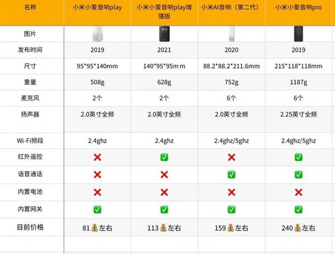 小米几款智能音箱对比游戏截图