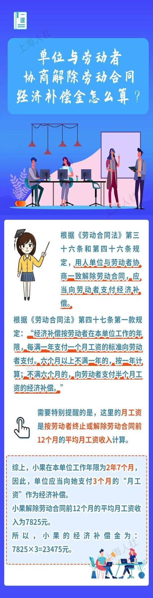 劳动合同终止补偿金缩略图