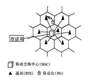 蜂窝电话什么意思缩略图