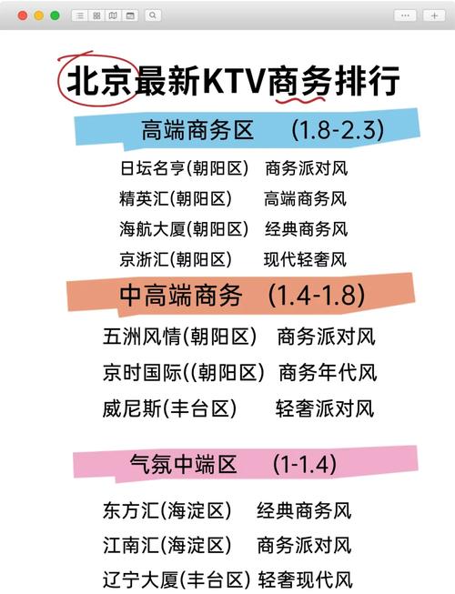 北京荤的ktv排名缩略图