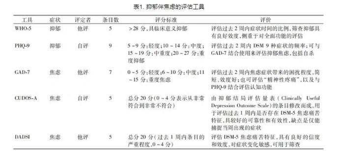 抑郁症测试题免费自测游戏截图