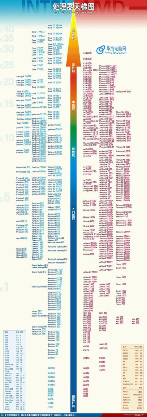 天梯图cpu排行榜缩略图