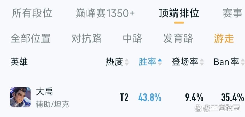 巅峰赛算排位胜率吗缩略图