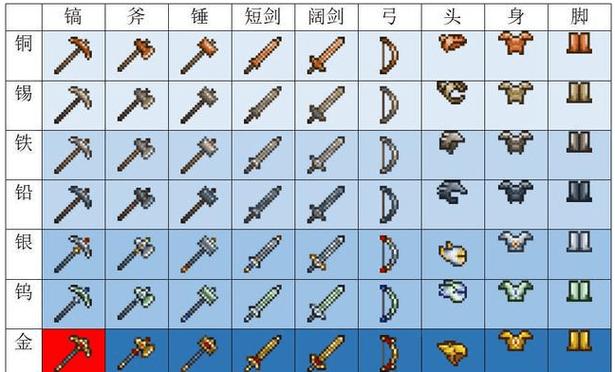 泰拉瑞亚最强镐缩略图