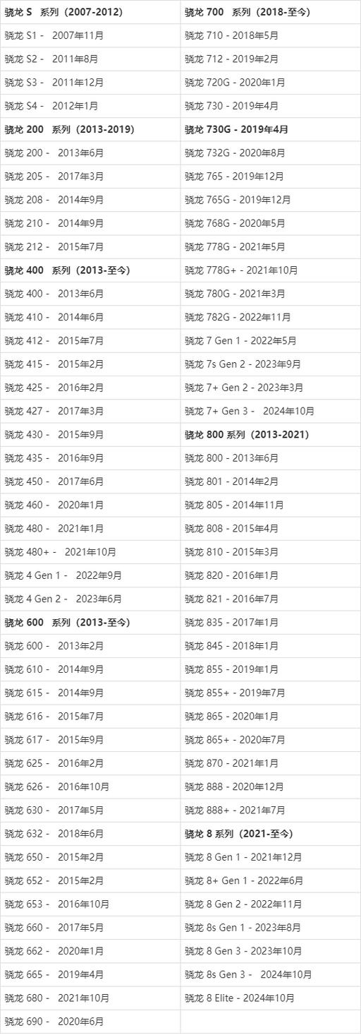 骁龙7系列全部型号缩略图