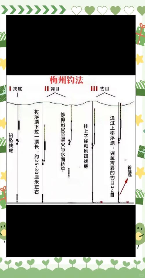 钓鱼十种主流钓法