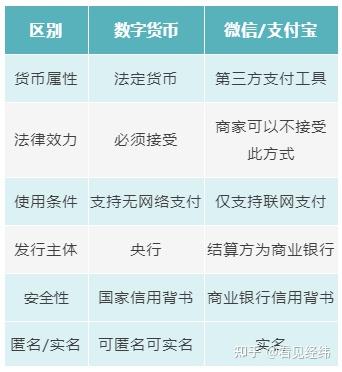 电子货币和数字货币的区别缩略图