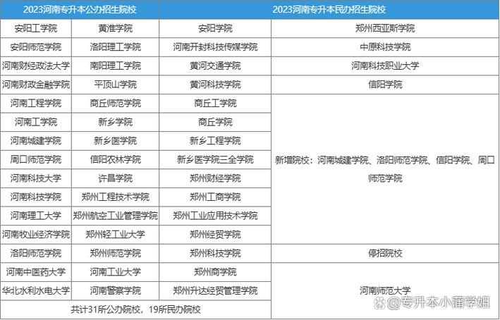 河南招生信息平台缩略图